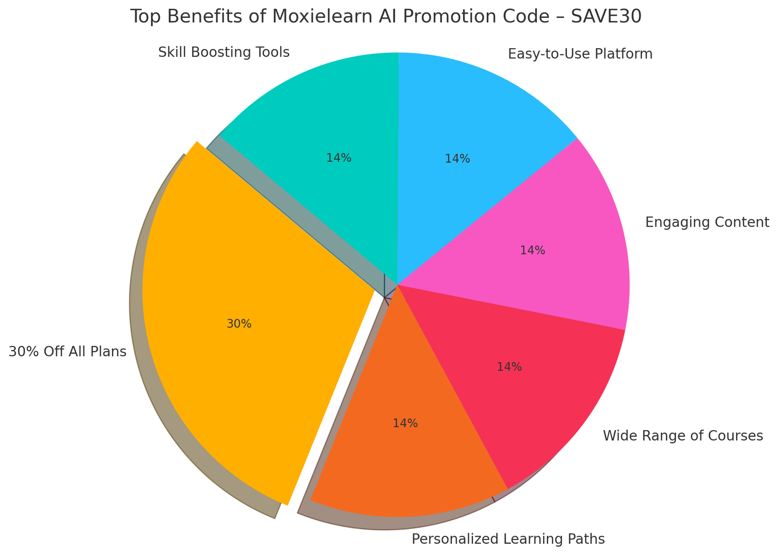 Moxielearn AI Promotion Code