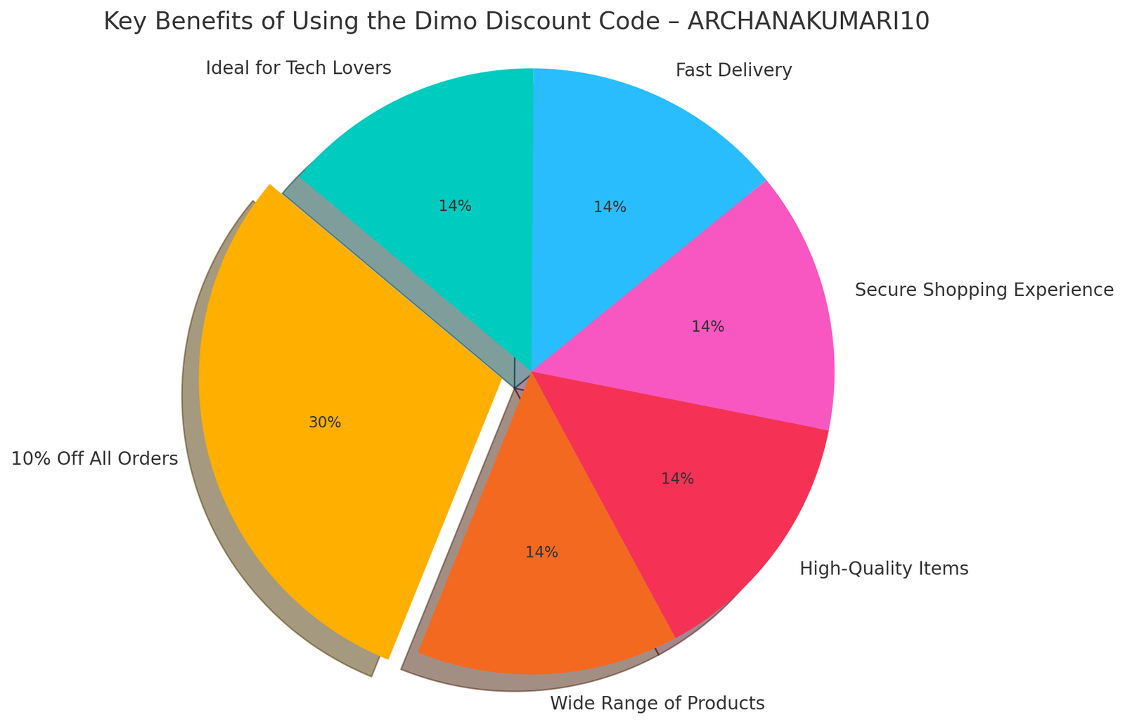 Dimo Discount Code