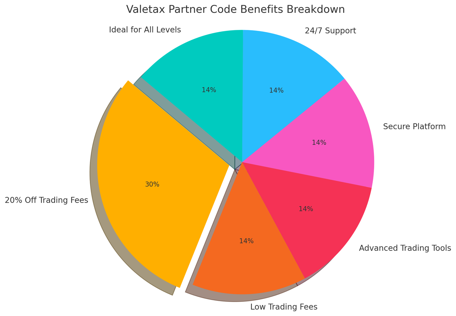 Valetax Partner Code