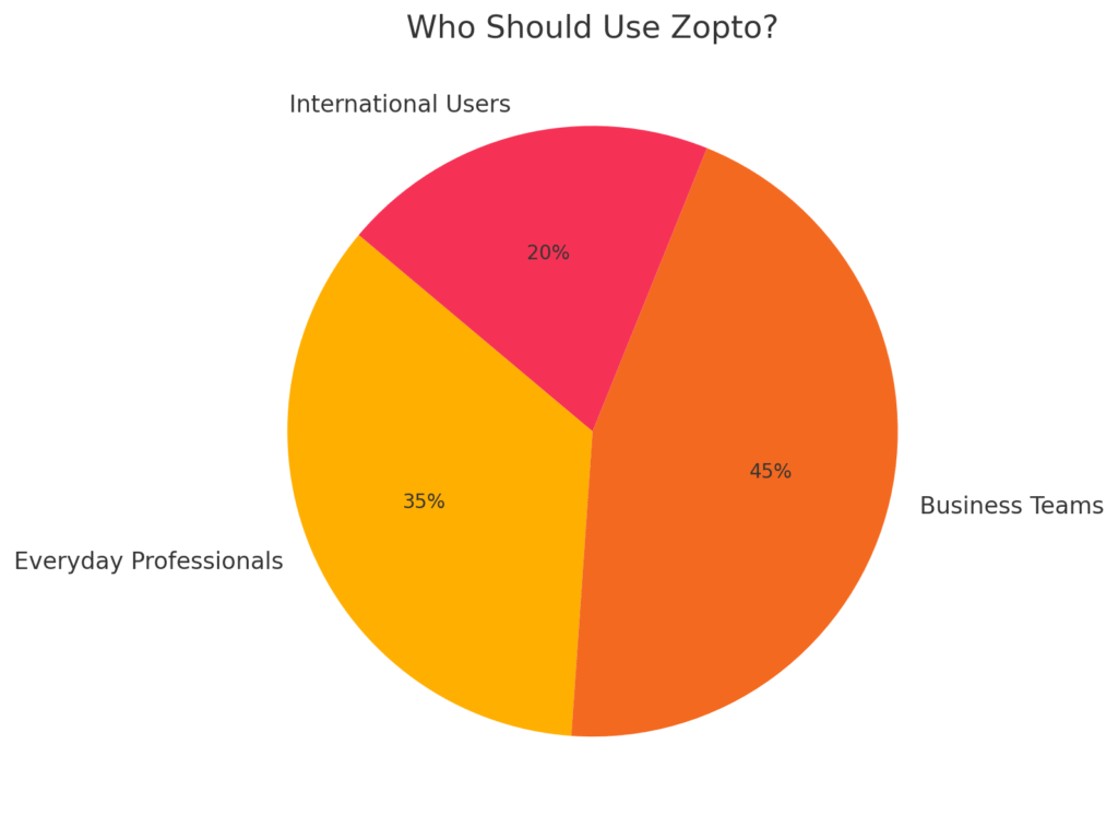 zopto coupon code