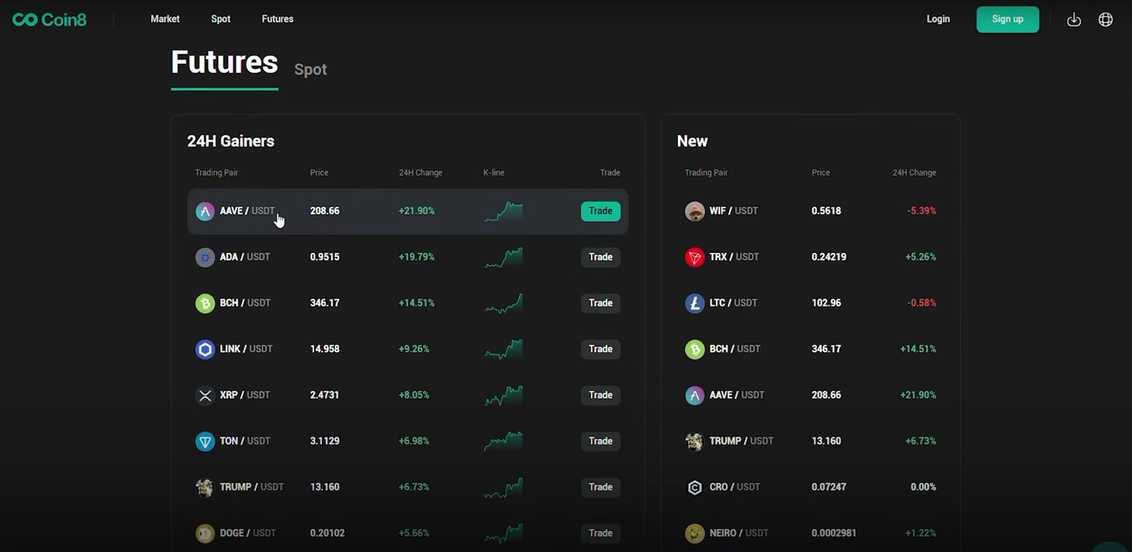 Benefit of Using Coin8 Invitation Code