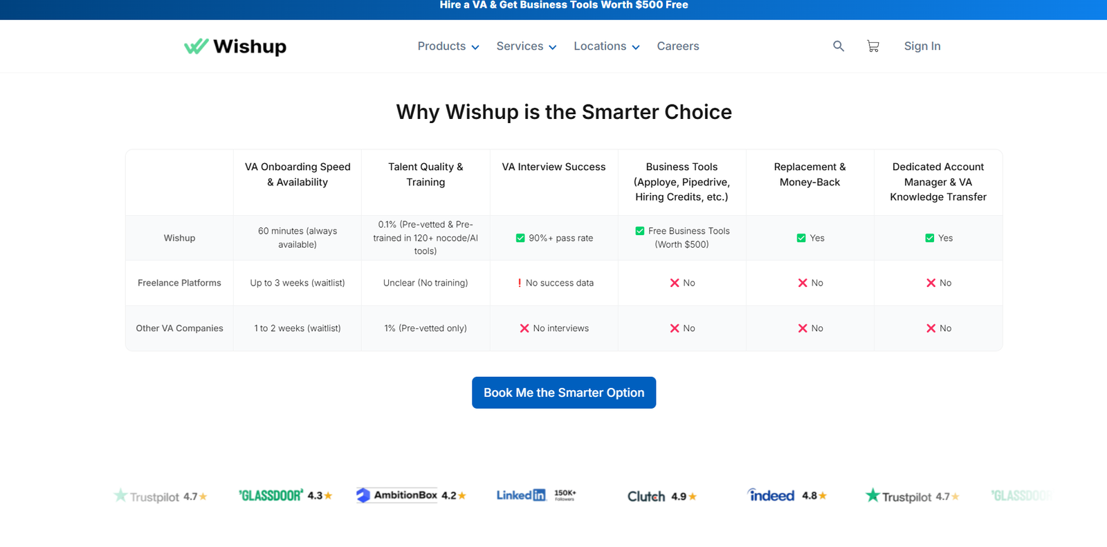 Benefits of Using a Wishup Coupon Code